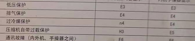 张店空调电话在哪里找